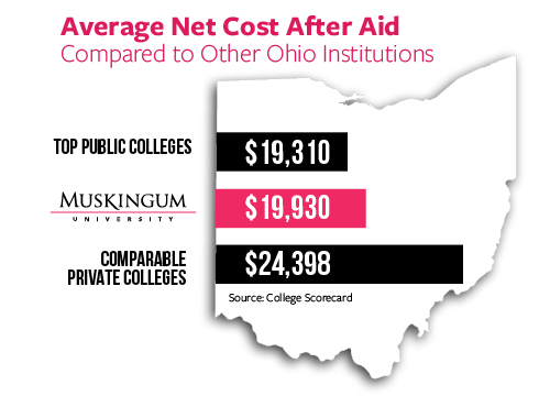 Affordability Graphic