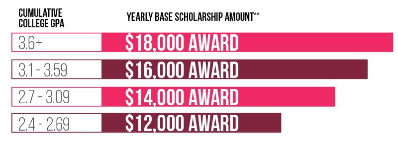 Transfer Scholarships