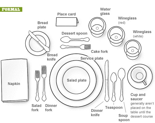 Dining place setting graphic